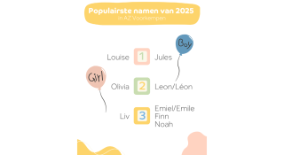 Populairste namen in AZ Voorkempen in 2025